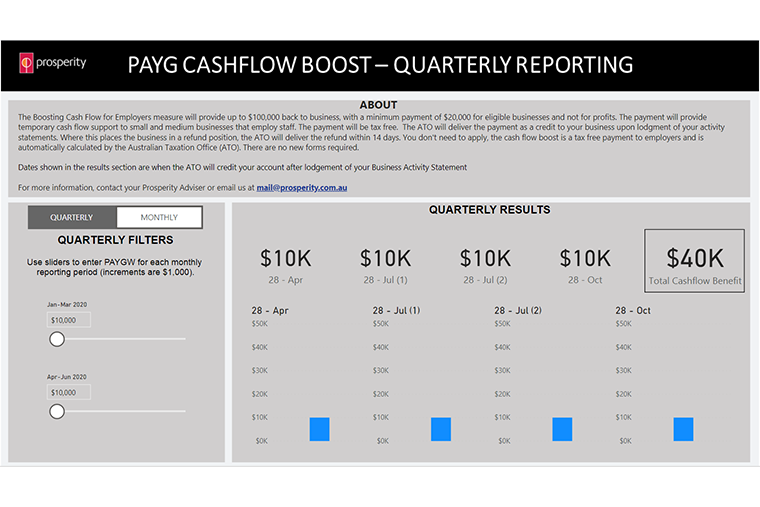 wells fargo cash advance interest rate